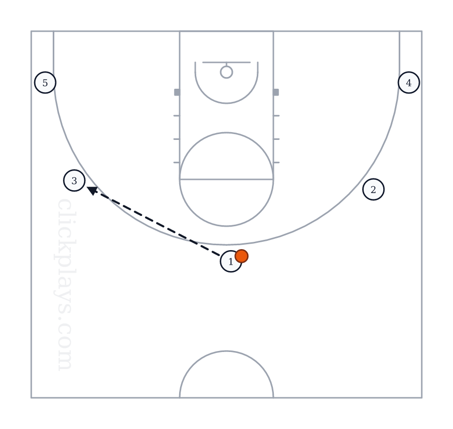 OFF: Double Dragon, Basketball play diagram