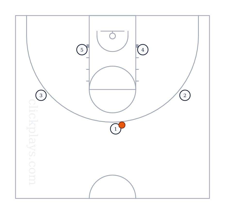OFF: High-Low (Basics), basketball play