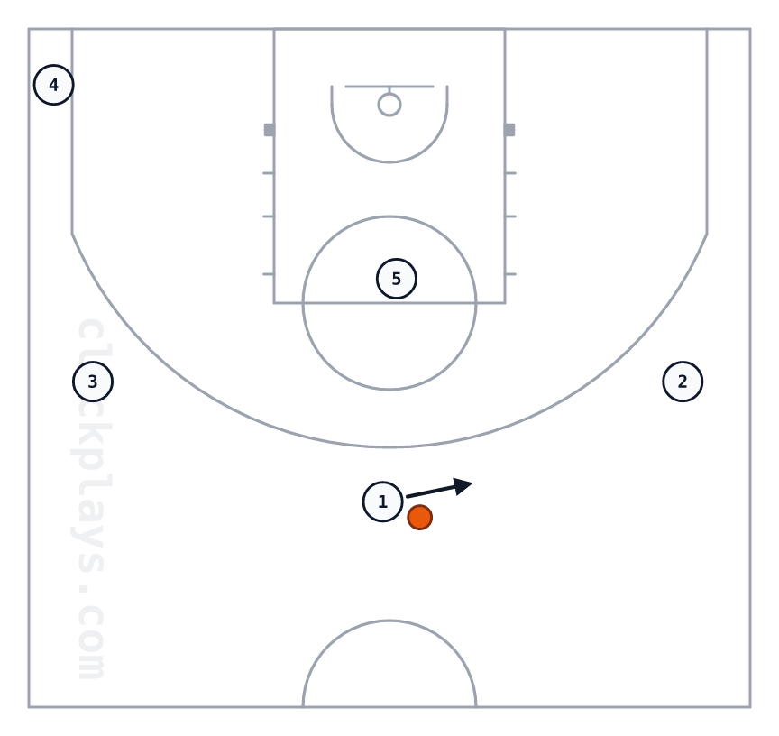 Four Out, basketball play