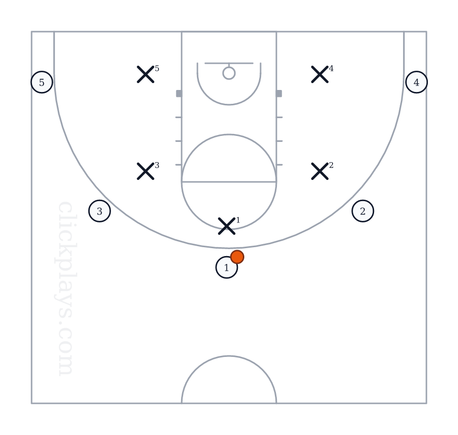 DEF: Shell, basketball play