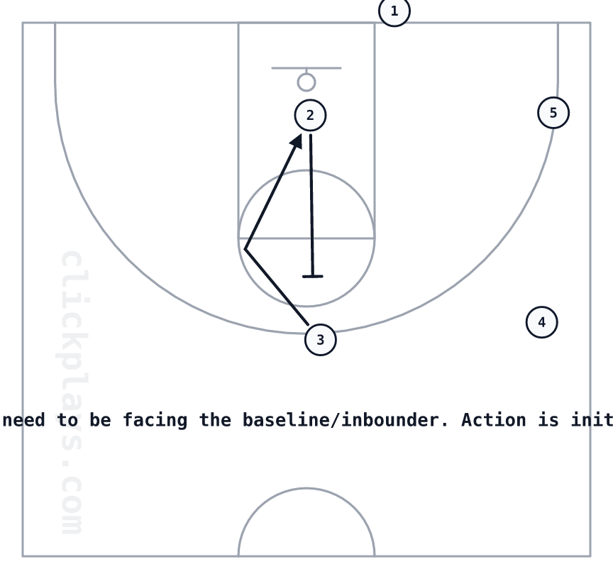HORN - (Expanded Box OOB), basketball play