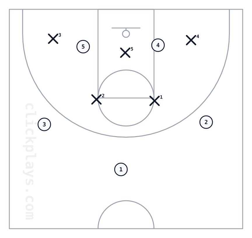 Dora, Basketball play diagram