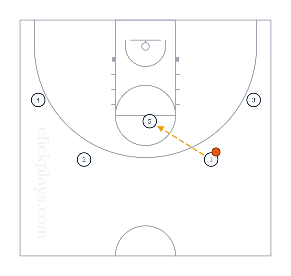 4OUT: High Post, basketball play