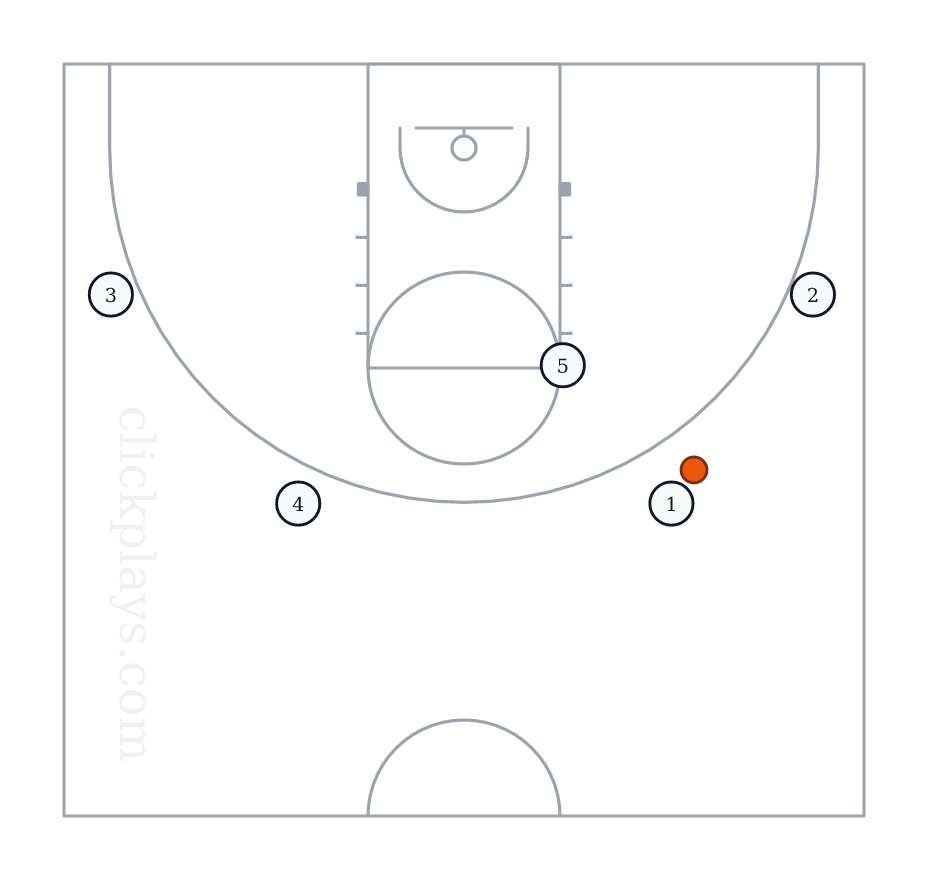4OUT: Pass, Cut, Fill, basketball play