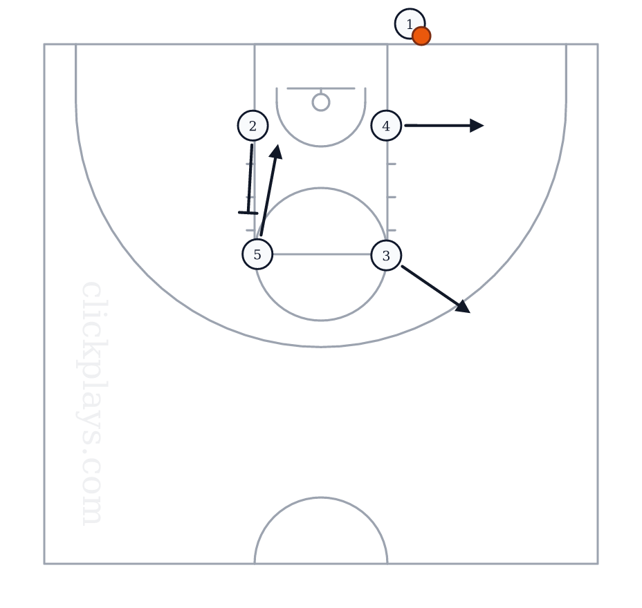BLOB: America, basketball play
