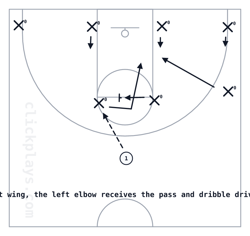 Alaska, basketball play