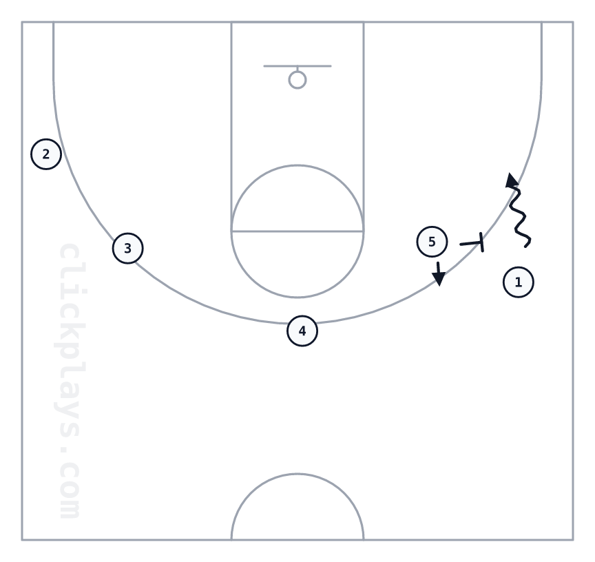 Defending Empty (pass up top), basketball play