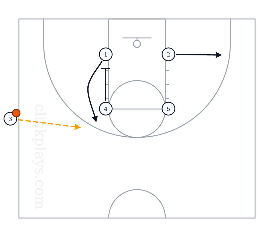 SLOB: Tiger, basketball play