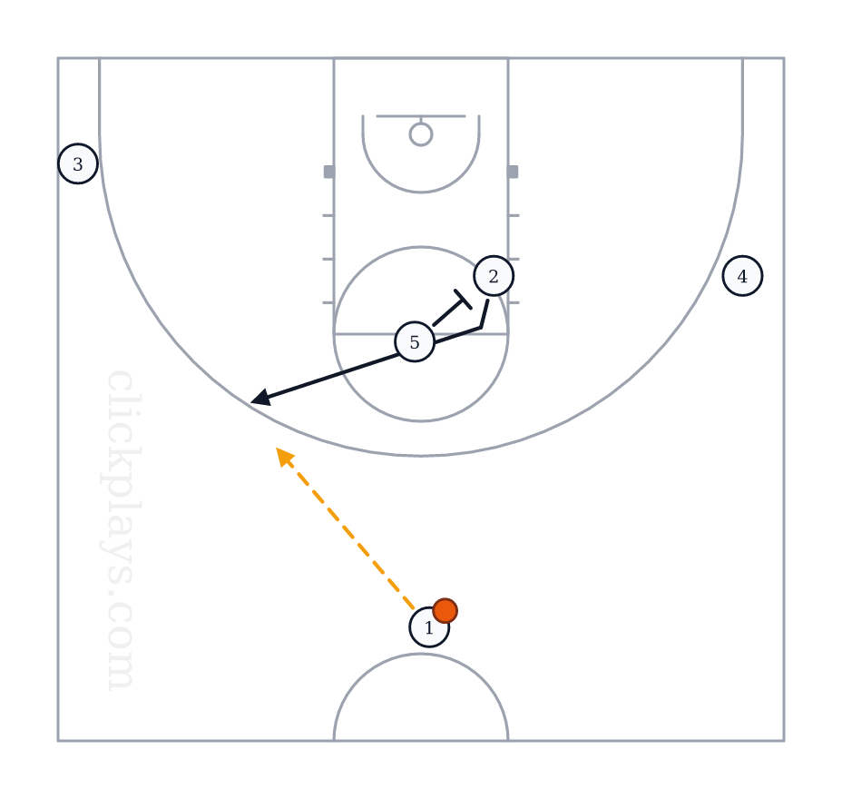 OFF: Horns Out, Basketball play diagram