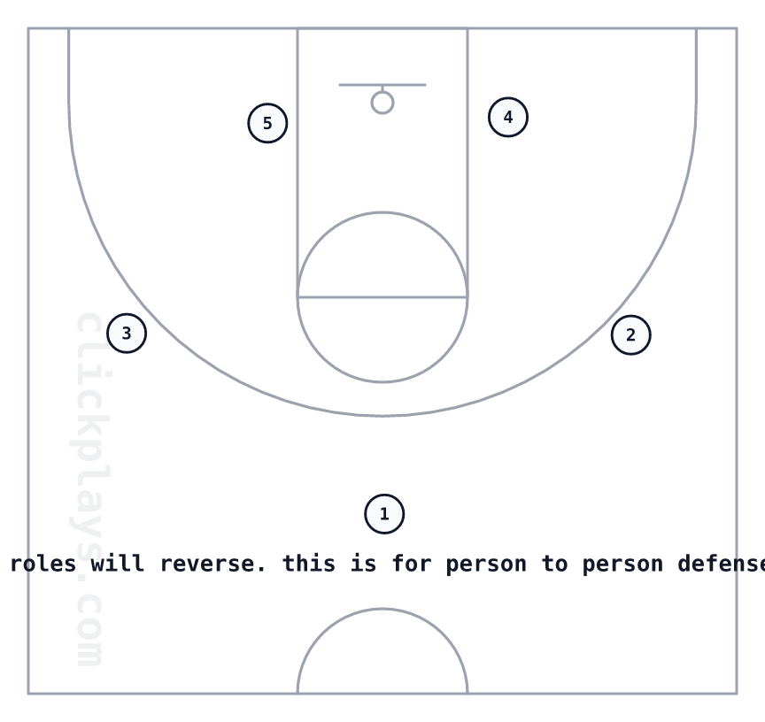 Ghost, basketball play