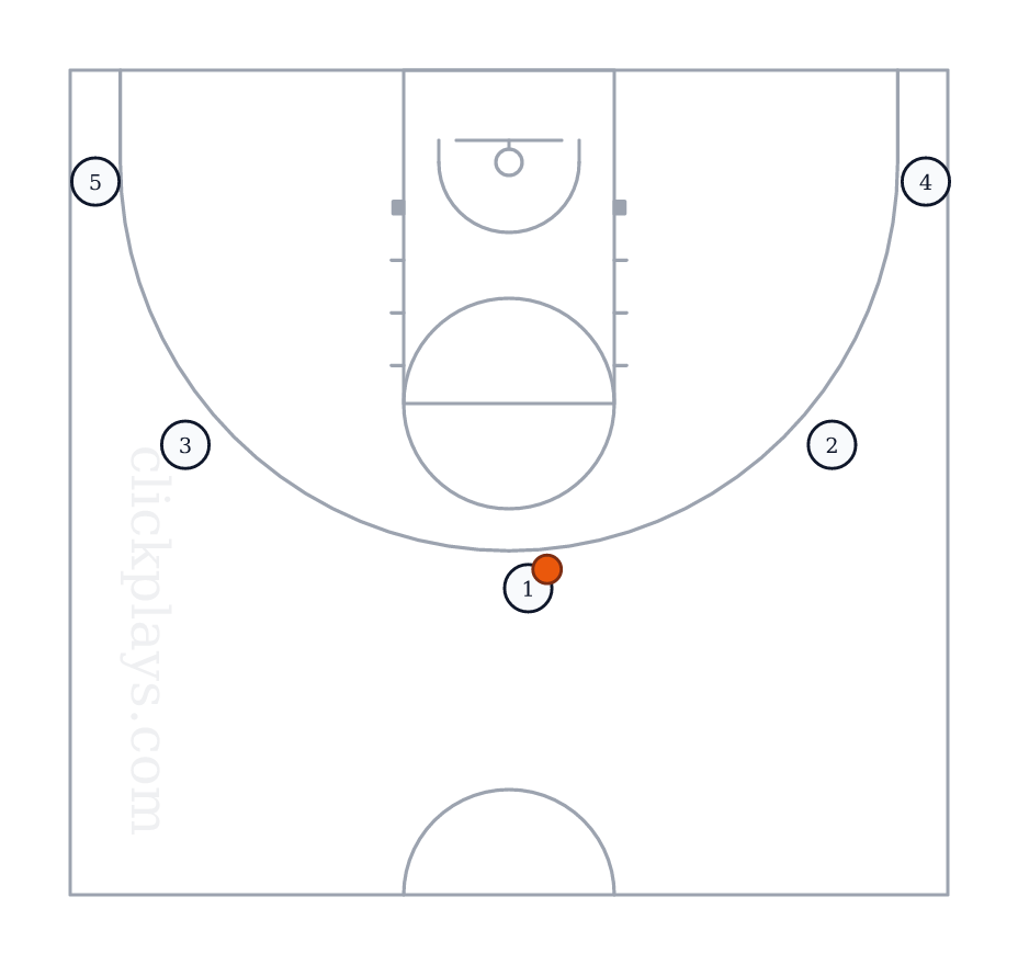 OFF: 5-Out, basketball play