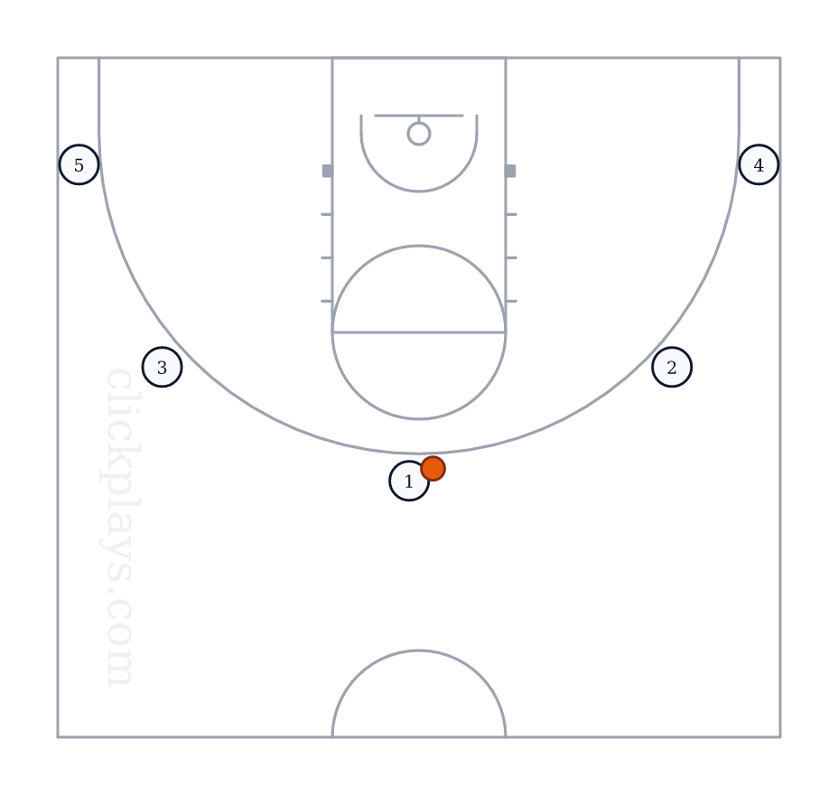 OFF: Chicago, Basketball play diagram