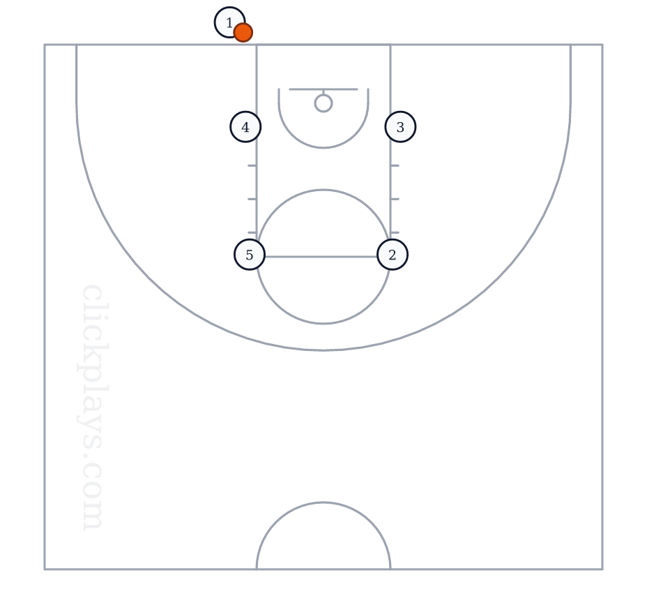 BLOB: Point, basketball play