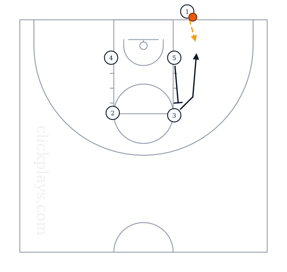 BLOB: Pick the Picker, basketball play