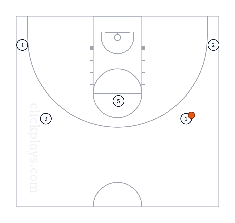 OFF: Elevator, Basketball play diagram