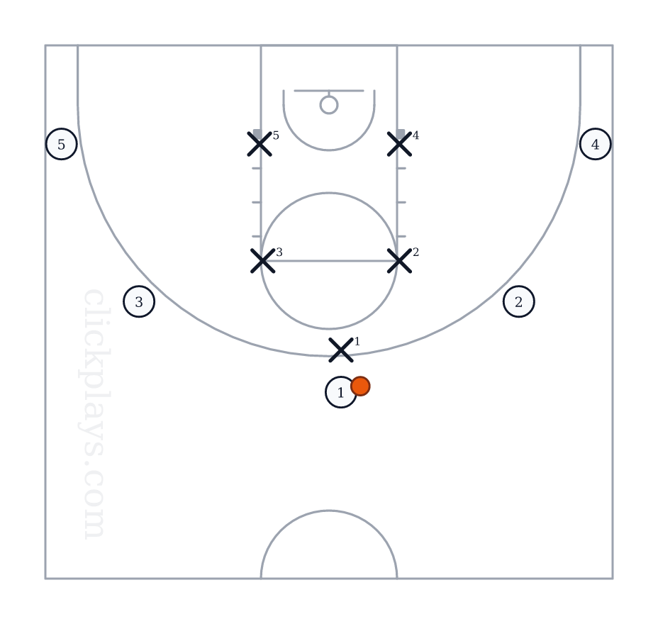 DEF: 1-2-2, Basketball play diagram