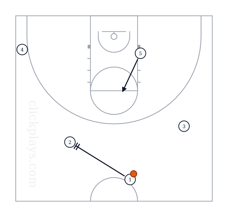 OFF: Scissor, Basketball play diagram