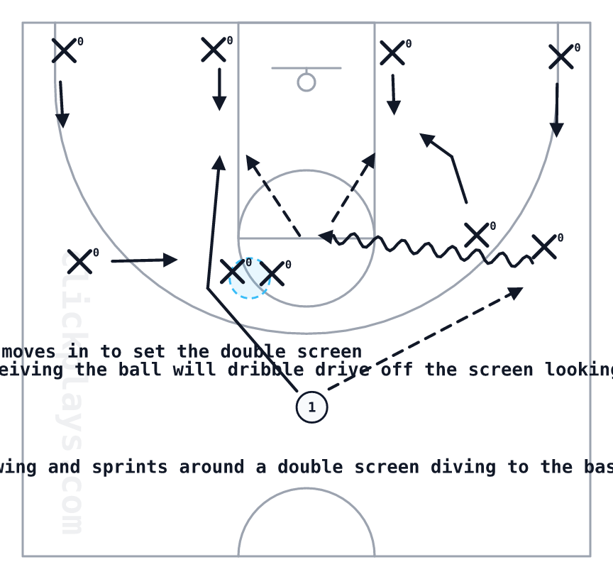 Huskey, basketball play