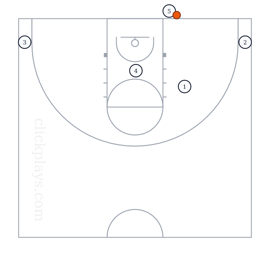 BLOB: Twirl, basketball play