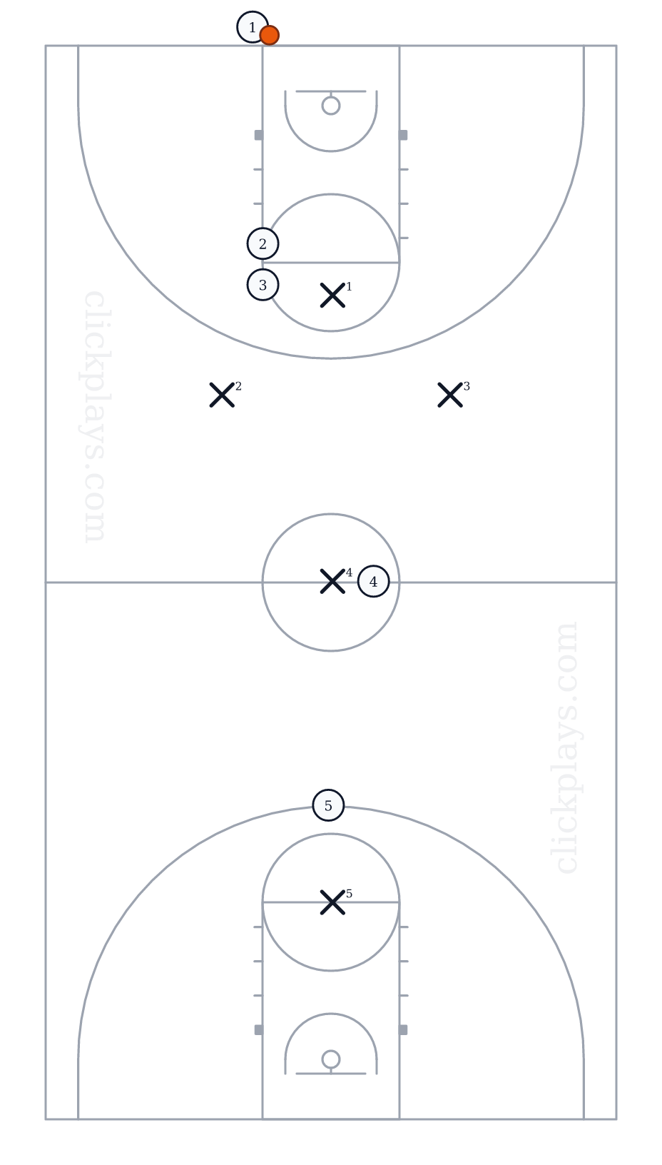 PRESS: 1-2-1-1, Basketball play diagram