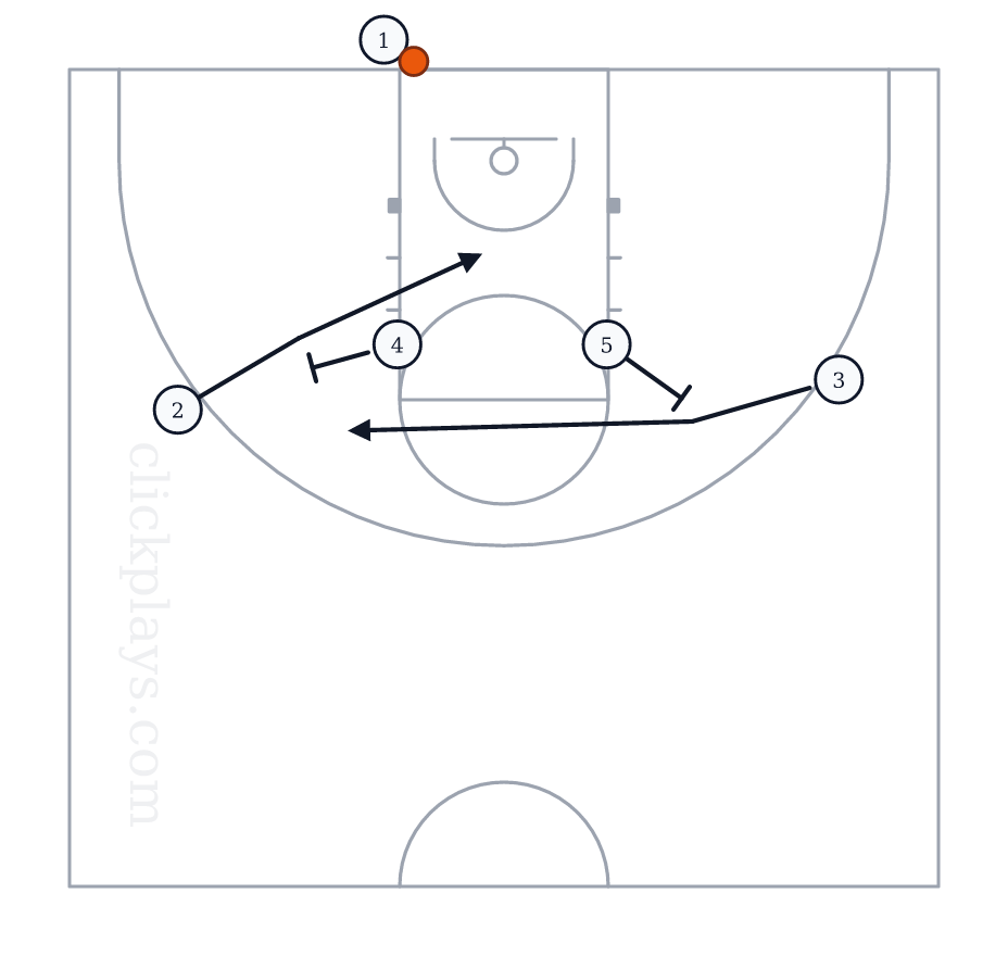 BLOB: Iowa (Quick Hitter), basketball play